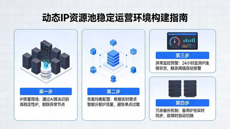 如何在动态IP资源池中获得稳定的运营环境