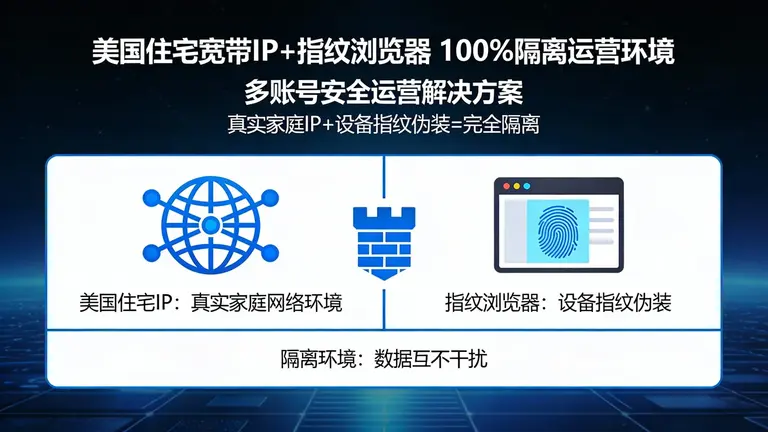 美国住宅宽带IP结合指纹浏览器，打造100%隔离的运营环境