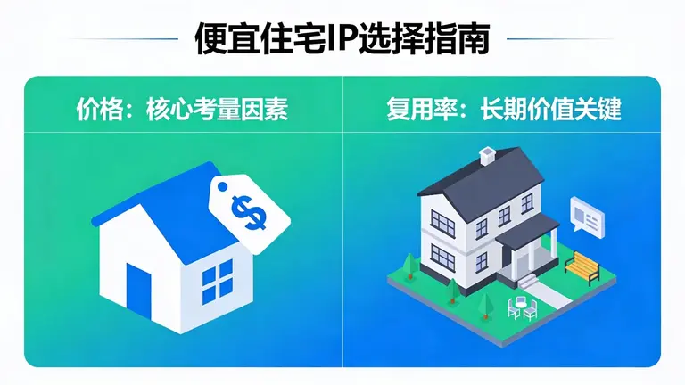 便宜住宅IP的选择不仅看价格，更看复用率