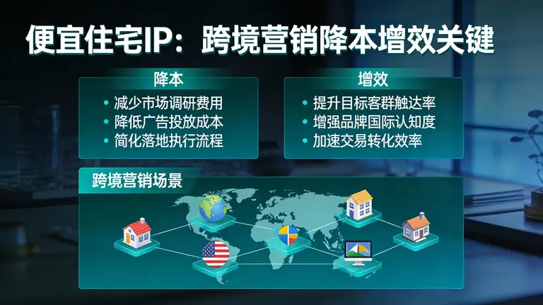 便宜住宅IP是跨境营销降本增效的关键