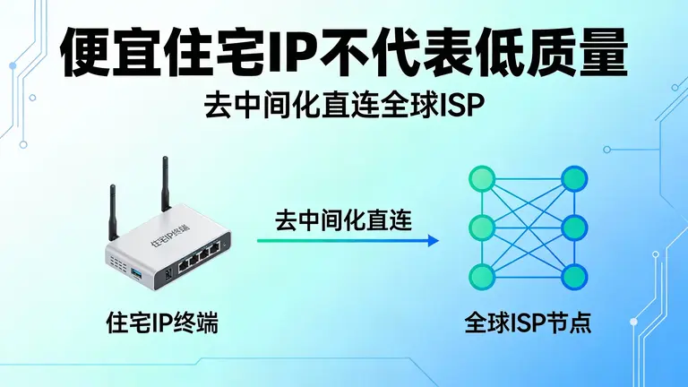 便宜住宅IP不代表低质量，通过去中间化直连全球ISP