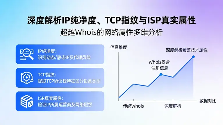别再只看Whois了，深度解析IP纯净度、TCP指纹与ISP真实属性