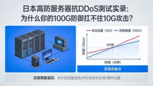 日本高防服务器抗DDoS测试实录：为什么你的100G防御扛不住10G攻击？