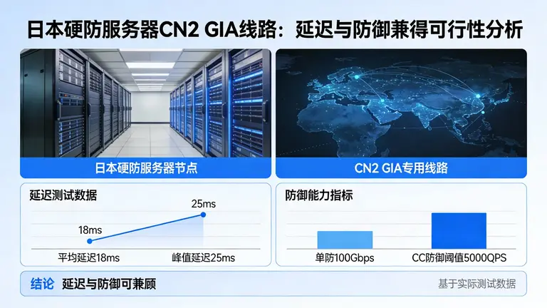 日本硬防服务器CN2 GIA线路：延迟和防御真的可以兼得吗？