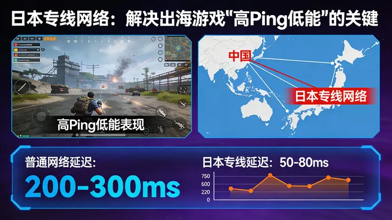 日本专线网络是解决出海游戏“高Ping低能”的关键