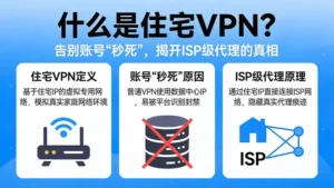什么是住宅VPN？告别账号“秒死”，揭开ISP级代理的真相