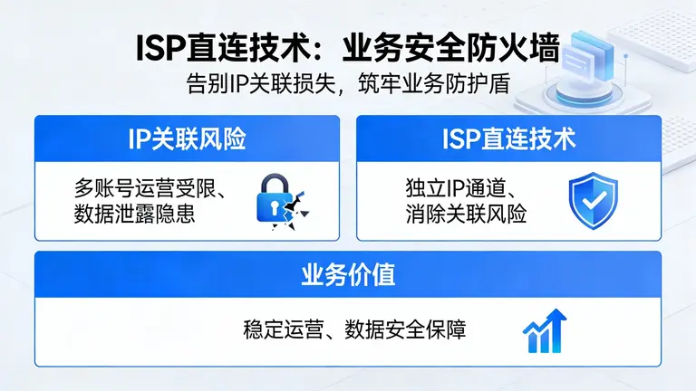 别再因为IP关联损失惨重，了解ISP直连技术，为你的业务筑起一道防火墙