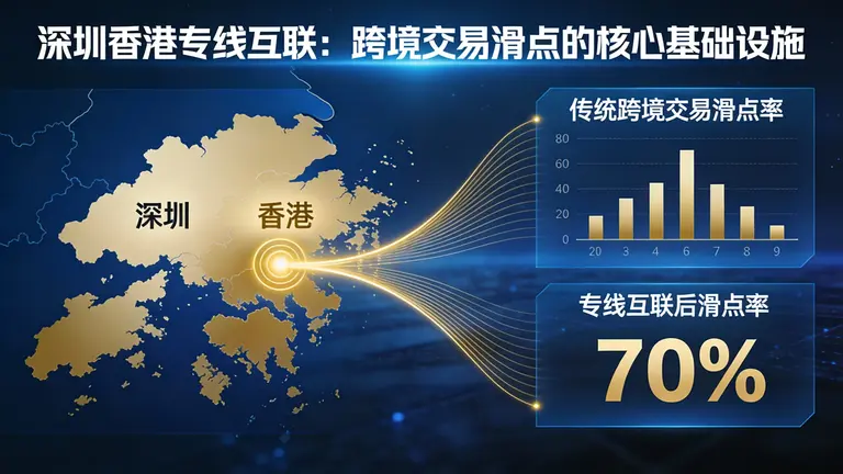 深圳香港专线互联是解决跨境交易滑点的核心基础设施