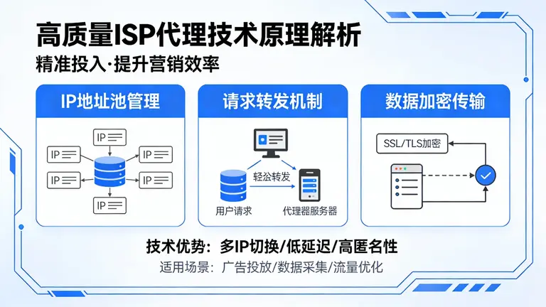 高质量ISP代理的技术原理，助你精准投入，提升营销效率