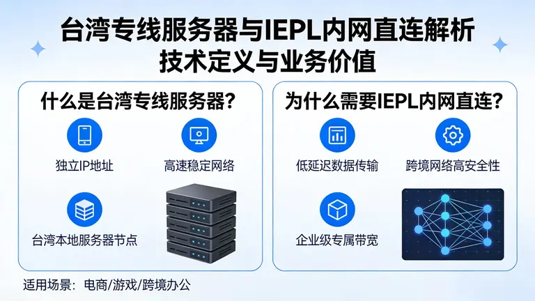 什么是台湾专线服务器？为什么你的业务需要IEPL内网直连？