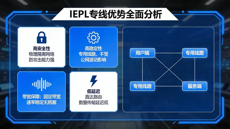 全面分析 IEPL 专线的优势