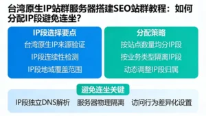 台湾原生IP站群服务器搭建SEO站群教程：如何分配IP段避免连坐？