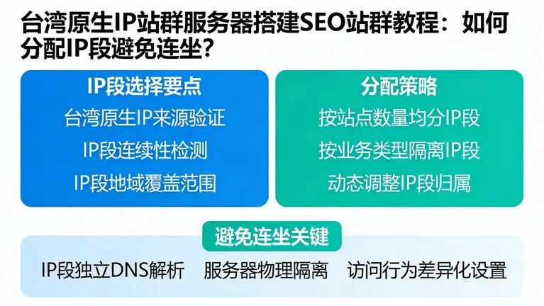 台湾原生IP站群服务器搭建SEO站群教程：如何分配IP段避免连坐？