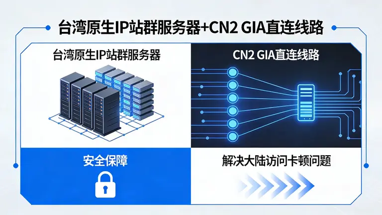 台湾原生IP站群服务器结合CN2 GIA直连线路，不仅保障安全，更解决大陆访问卡顿问题