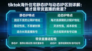 tiktok海外住宅静态ip与动态IP区别详解：谁才是带货直播的救星？