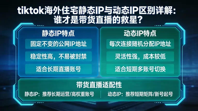 tiktok海外住宅静态ip与动态IP区别详解：谁才是带货直播的救星？