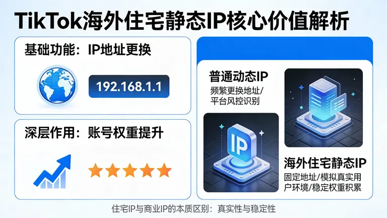 tiktok海外住宅静态ip不仅仅是换个地址，更是账号权重的基石