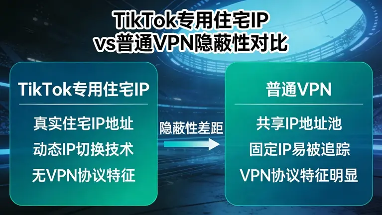 TikTok专用住宅IP能提供比普通VPN更高的隐蔽性