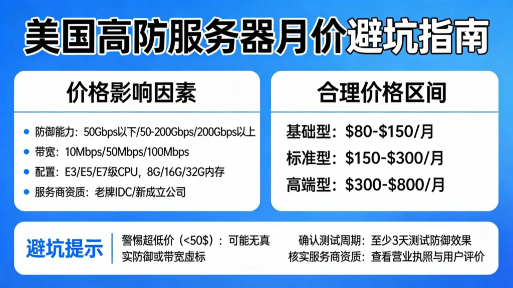 美国高防服务器多少钱一个月才算不踩坑？