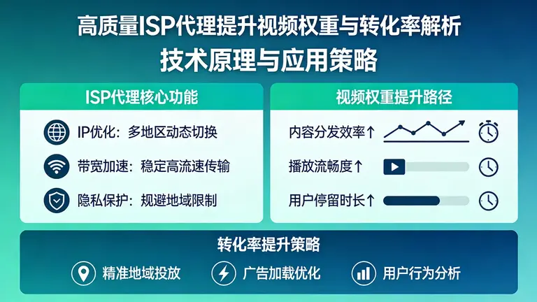 高质量ISP代理如何提升视频权重和转化率