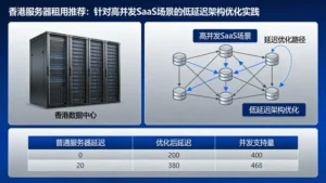 香港服务器租用推荐：针对高并发SaaS场景的低延迟架构优化实践