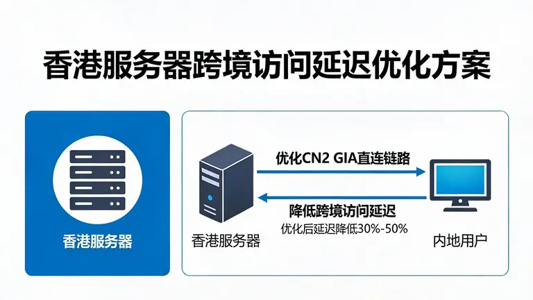 香港服务器通过优化CN2 GIA直连链路，能有效降低跨境访问延迟