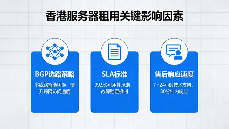 香港服务器租用过程中，BGP选路策略、SLA标准及售后响应速度直接影响业务