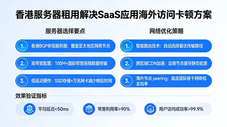 香港服务器租用如何解决SaaS应用海外访问卡顿