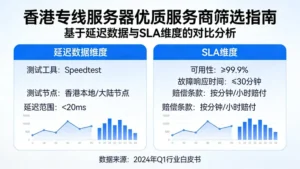 香港专线服务器哪家好？从延迟数据与SLA 维度筛选优质服务商