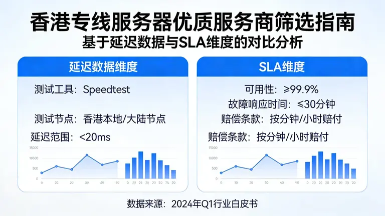 香港专线服务器哪家好？从延迟数据与SLA 维度筛选优质服务商