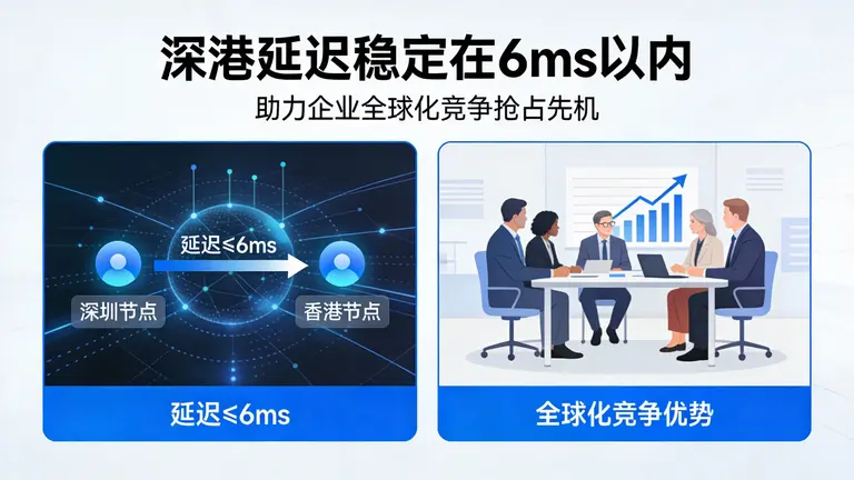 深港延迟稳定在6ms 以内，助力企业在全球化竞争中抢占先机