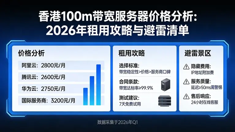 香港100m带宽服务器价格分析：2026年租用攻略与避雷清单