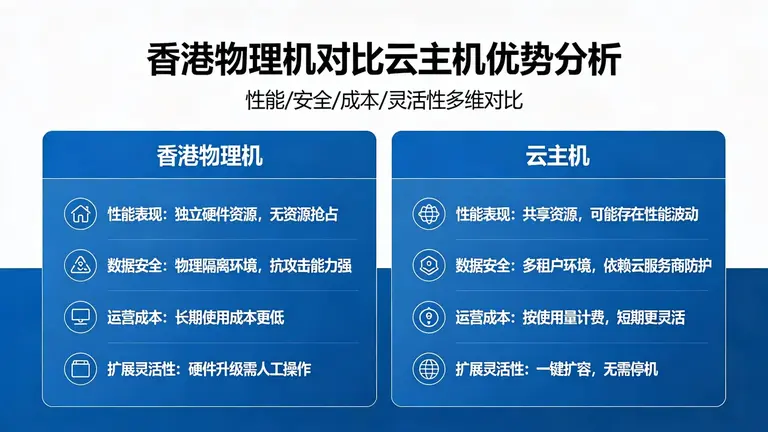 香港物理机对比云主机有哪些优势？