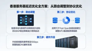 香港服务器延迟太高怎么办？从路由调整到协议优化的完整方案