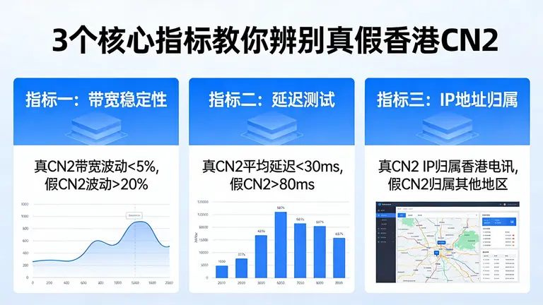 3个核心指标教你辨别真假香港CN2
