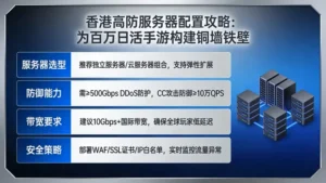 香港高防服务器配置攻略：如何为百万日活的手游构建铜墙铁壁？