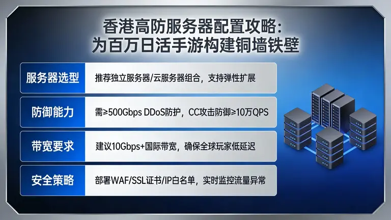 香港高防服务器配置攻略：如何为百万日活的手游构建铜墙铁壁？