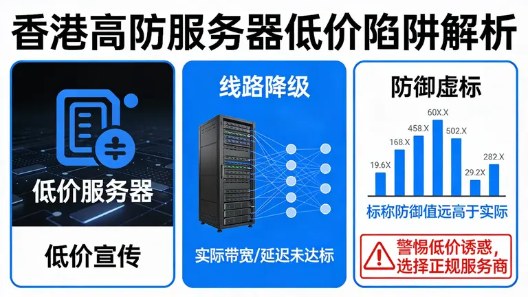 香港高防服务器低价意味着线路降级或防御虚标