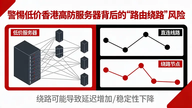 警惕低价香港高防服务器背后的“路由绕路”风险