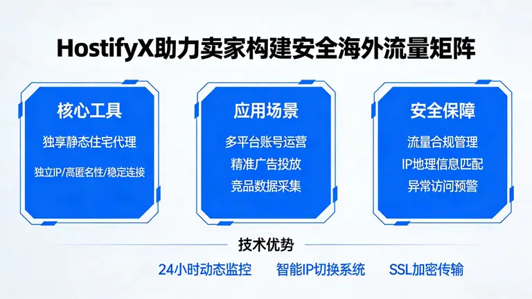 HostifyX如何通过独享静态住宅代理，帮助卖家构建安全的海外流量矩阵