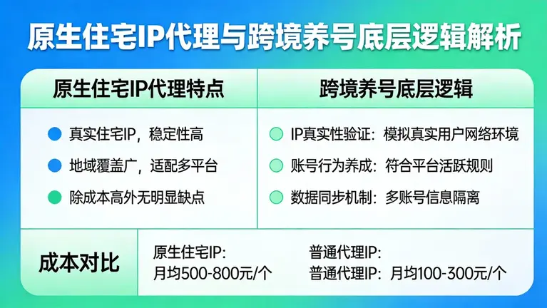原生住宅ip代理除了贵没缺点？揭秘跨境养号的底层逻辑