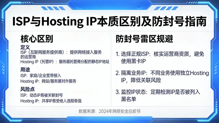 深入拆解ISP与Hosting IP的本质区别，教你避开封号雷区