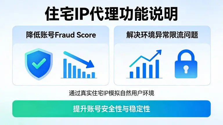 原生住宅ip代理能显著降低账号的Fraud Score，解决环境异常导致的限流问题