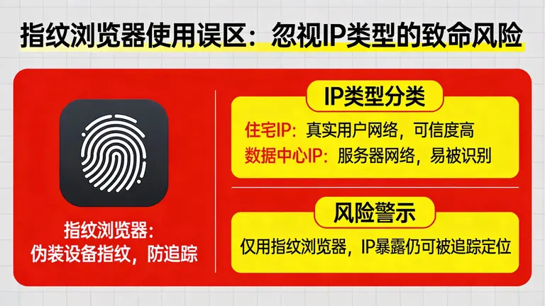 以为用了指纹浏览器就万事大吉，却忽视了IP类型的致命陷阱