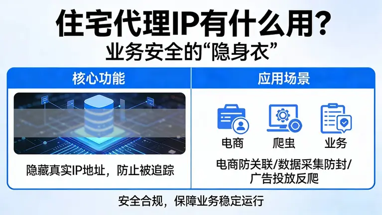 住宅代理IP有什么用？简单说，它是你业务安全的“隐身衣”