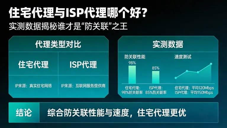 住宅代理与ISP代理哪个好？实测数据揭秘谁才是“防关联”之王