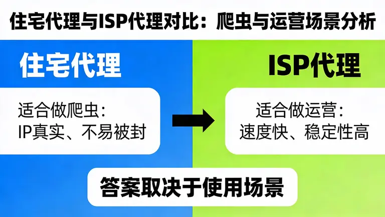 住宅代理与ISP代理哪个好？答案取决于你是做爬虫还是做运营