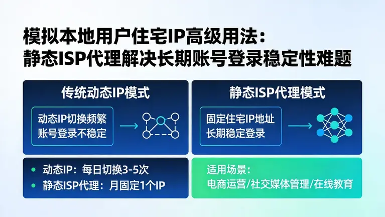 模拟本地用户住宅IP的高级用法：利用静态ISP代理解决长期账号登录的稳定性难题