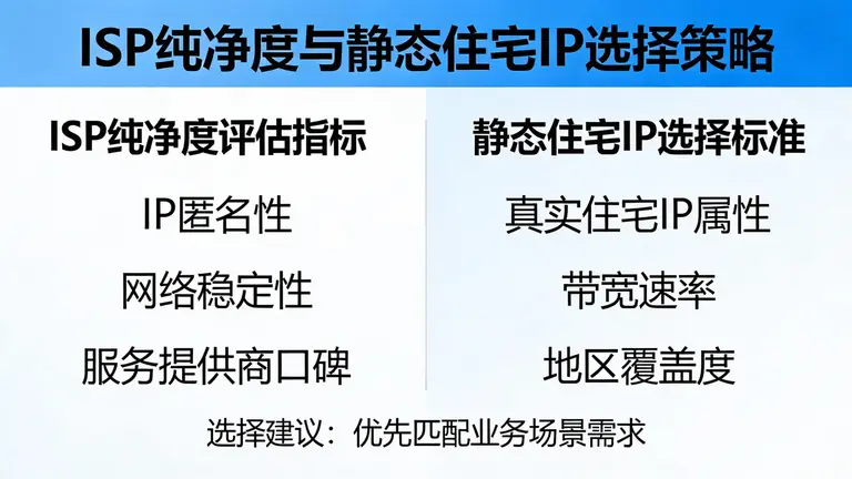 ISP纯净度与静态住宅IP的选择策略