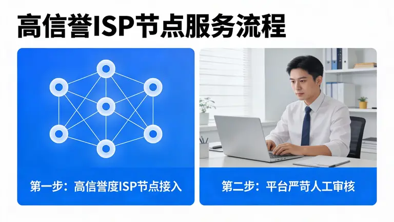 利用高信誉度的ISP节点，通过平台严苛的人工审核